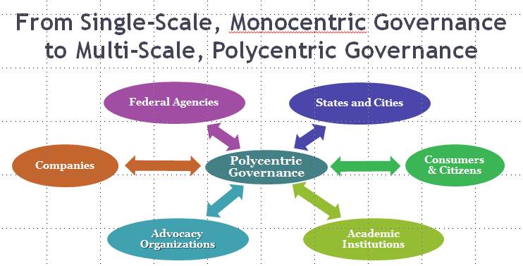 governance graphic